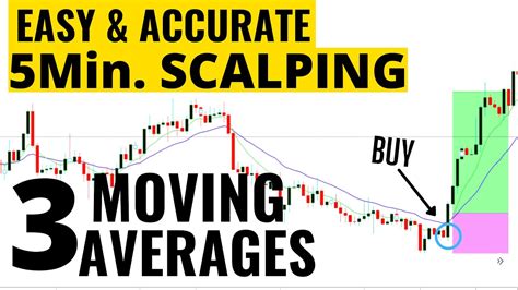 Whether it&x27;s your moving average, the STOCHASTIC or the MACD indicator, you have three choices for your indicator setting a fast (low period), a medium (mid period) or a slow (high period) setting. . Best moving average for scalping